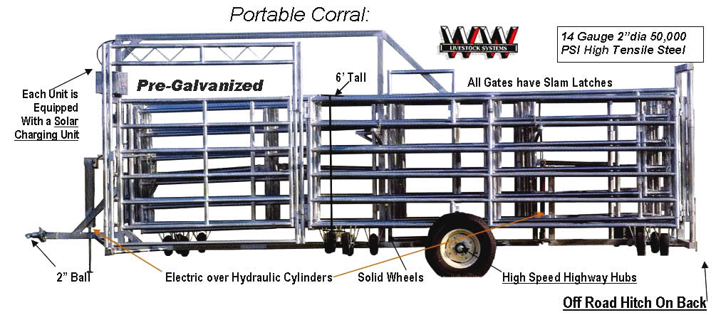 WW Express Portable Cattle Corral