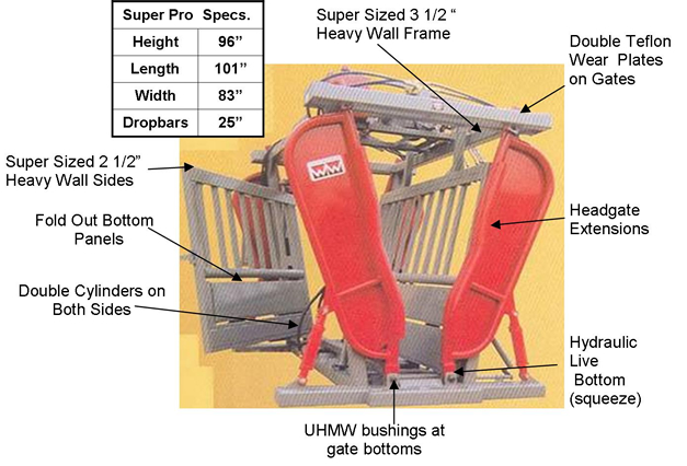 WW Hydraulic SuperPro Commercial Chute