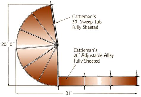 Powder River Rancher Tub and Alley System