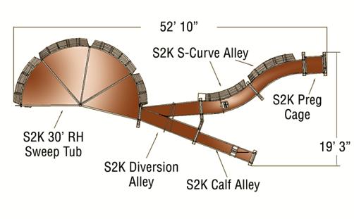 Powder River Rancher Tub and Alley System