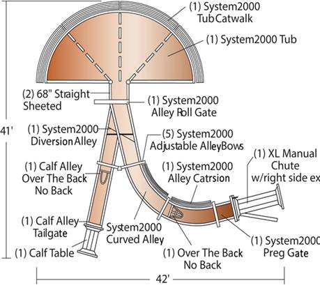 Powder River Rancher Tub and Alley System