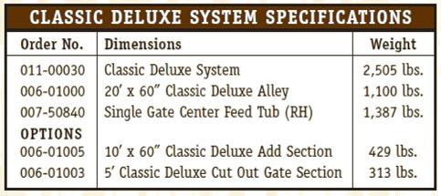 Powder River Rancher Tub and Alley System