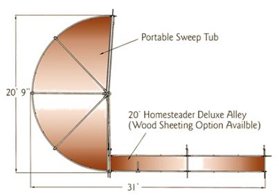 Powder River Rancher Tub and Alley System