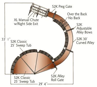 Powder River Rancher Tub and Alley System