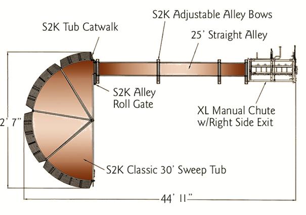 Powder River Rancher Tub and Alley System